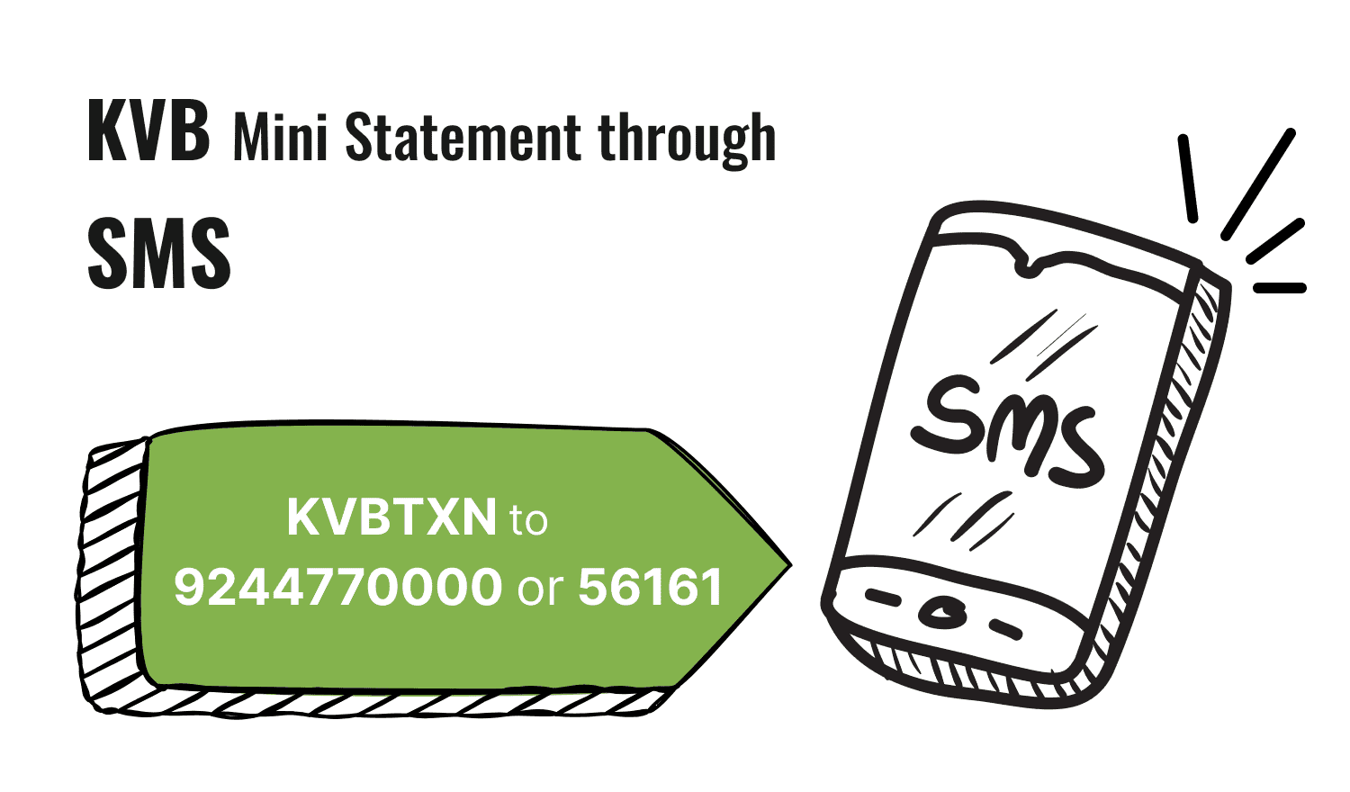 KVB Mini Statement Via SMS Banking